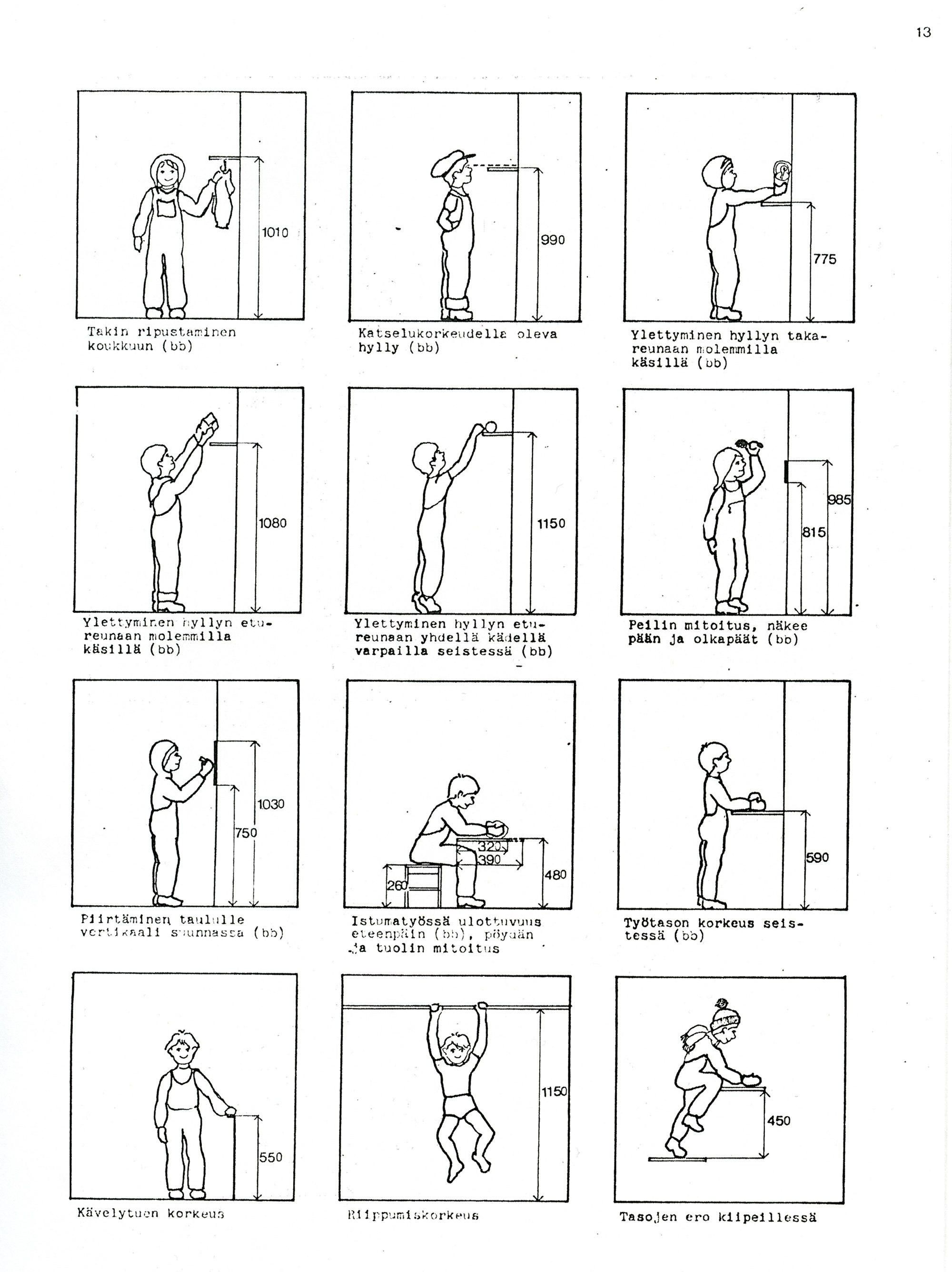 Piirroskuva, jossa on yhdeksän erillistä ruutua esittämässä lasten ergonomisia mittoja ja toimintoja. Jokaisessa ruudussa on lapsen hahmo ja mittoja senttimetreinä. Ylimmällä rivillä: lapsi seisoo ja ripustaa vaatetta koukkuun (1010 mm), lapsi ottaa esineen korkealta hyllyltä (990 mm), lapsi yltää hyllylle käsillä (775 mm). Keskirivillä: lapsi kurottaa hyllylle molemmilla käsillä (1080 mm), lapsi kurottaa varpaillaan (1150 mm), lapsi mittaa peilin korkeutta (845 mm). Toiseksi alimmalla rivillä: lapsi piirtää taululle (1030 mm), lapsi istuu pöydän ääressä (pöydän korkeus 480 mm), lapsi seisoo pöydän ääressä (590 mm). Kuvien alla on suomenkielisiä selitteitä ja mittoja. Alimmalla rivillä lapsen kävelytuen korkeus (550 mm), lapsen riippumiskorkeus (1150 mm) tasojen ero lapsen kiipeillessä (450 mm).