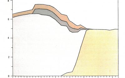 1940-1950-lukujen koulu: lakeja ja tilastoja
