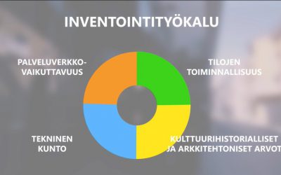 Aina ajan tasalla – kuinka koulukiinteistöjen tila kartoitettiin Oulussa